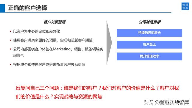 ѧϰ��Ϊ���Կͻ�Ϊ���ĵ�Ӫ����ϵ��34��PPT��⣩