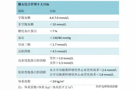 医生说我“胰岛素抵抗”，到底是什么意思？图片