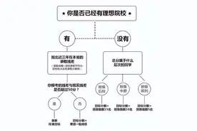 高考100天自律计划丨逆袭成想要的样子——《庖丁解题》图片