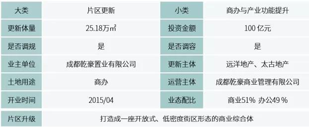 “央企强开发”+“港企强运营”模式商业综合体—成都远洋太古里