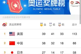 看看零零后有多强大？图片