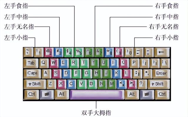 word文档打字时会消失后面的字(为什么打字会把后面的字覆盖掉) - 冷