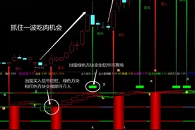 赵老哥都在用得绝密顶级选股指标，巧用短期内可以吃到最大利润图片