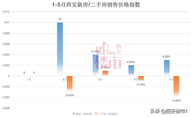 房价到底是涨是跌?看看官方数据