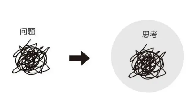 7种让你思考得更聪明的思维方式，精通它们，你会少走很多弯路
