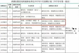 杭州一小学数学老师事业编招聘要求研究生风景园林专业 校方：学校发展需要图片