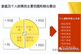 桑尼浅谈：家庭理财规划全攻略，值得收藏！图片