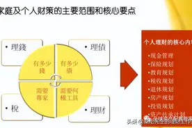 桑尼浅谈：家庭理财规划全攻略，值得收藏！图片