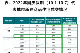 未来5年，是赶紧买房还是尽快卖房？楼市4大现象已给出答案图片