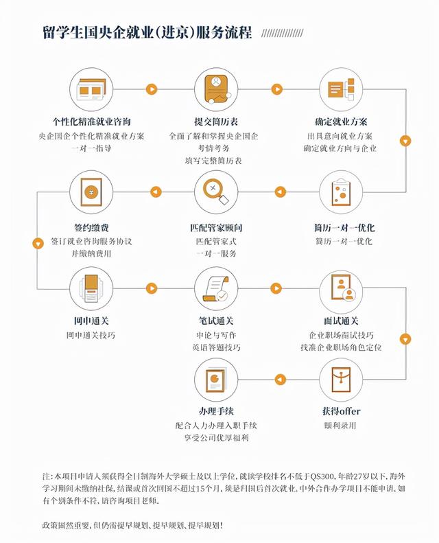 留学生如何成功进入国企央企并落户北京？