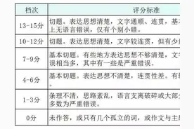 四六级成绩怎么排名？谈谈四六级的评分标准图片