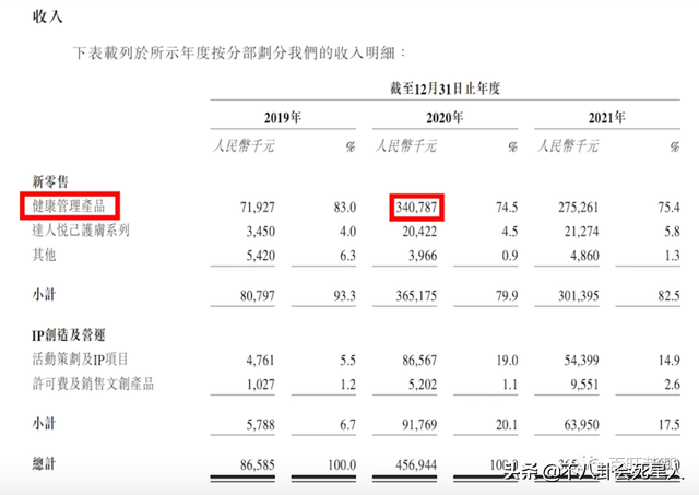 一盘毛肚380、成本4块卖上千，这些明星坑起粉丝来真不手软