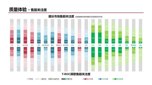 一汽-大众探歌：质量表现较好，内饰和空间满意度有待提升