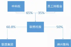 对比华为，联想科研人员没有股权，联想还能说是科技公司吗？图片