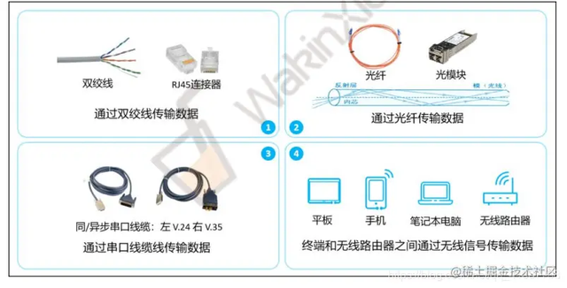 �齨������Ĵ�����ҵ����֪ʶ���ǳ���ϸ�ղغ�����ѧϰ