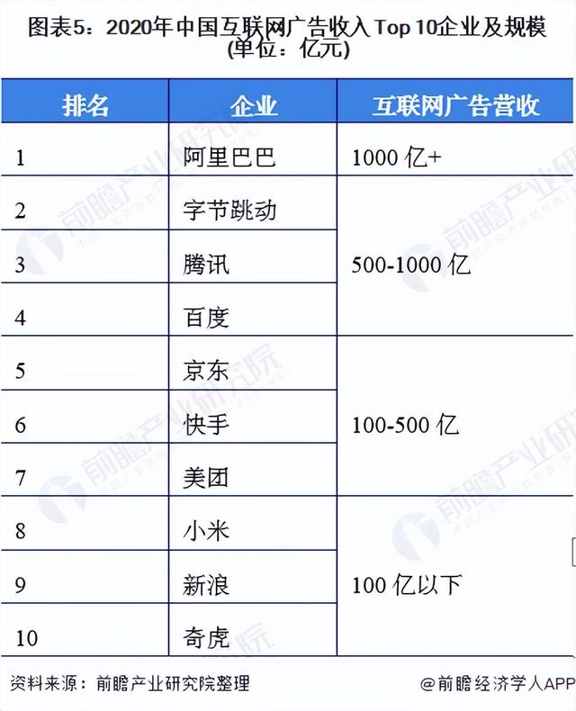2022年中国互联网广告市场现状及竞争格局分析 市场规模近5500亿元