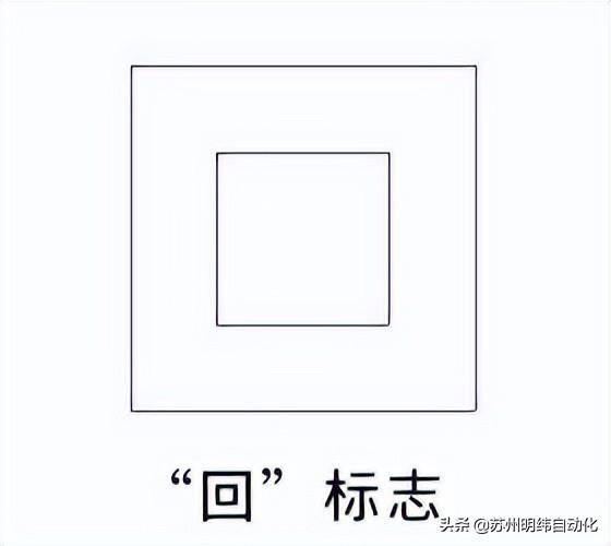 聊一聊ClassI、ClassII、ClassIII、Class2代表的含义及区别