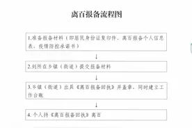 广西百色通知非必要不离市 离百人员办理报备手续流程来了图片
