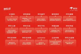 京东618玩法细节曝光：每人每天补贴超千元图片