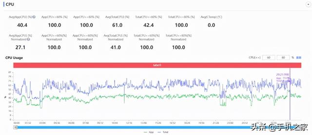 首发全新一代骁龙8旗舰移动平台 可恶又被moto edge X30装到了