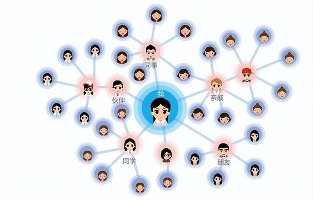 裂变营销方案?怎么做裂变营销获得更多客户