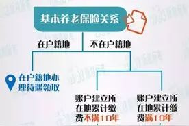 五险一金缴纳地和工作地不一致有什么影响？看完心里马上有数了！图片
