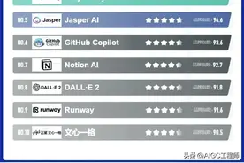 效率神器！全网最热10大AI工具排行图片