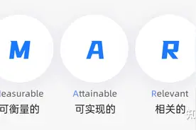 OKR到底是什么？如何正确制定OKR？纯干货图片