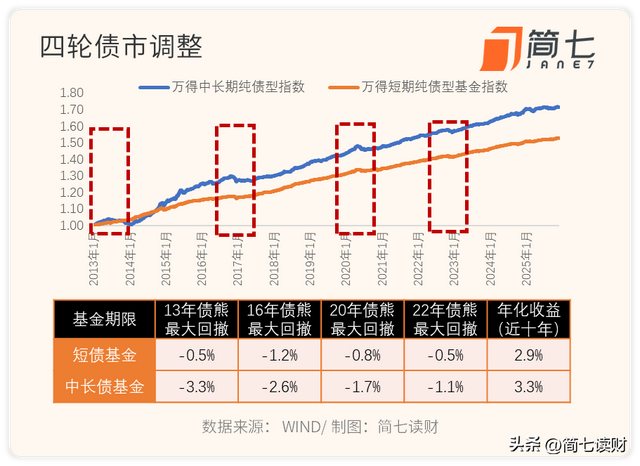 求稳的钱，跌了 6%？手把手教你选靠谱债基