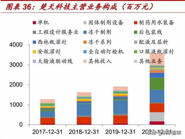 医药生物行业专题报告：mRNA技术有望迎来黄金十年