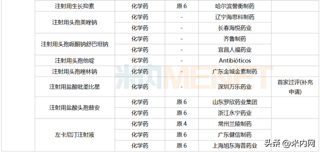 7月3个改良新药报产！3个进口原研药首次国内获批