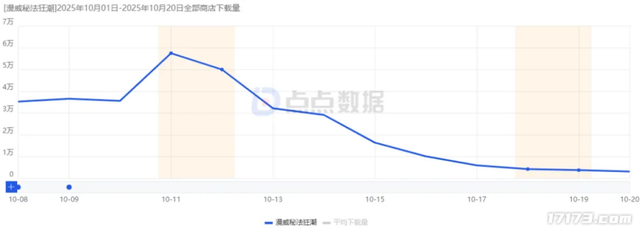 10月新游锐评：B站杀出重围！10天狂卖200万份，另一款剑指三国杀