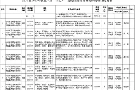 面向泾川脱贫户及“三类户”，这项补助你有享受吗？图片