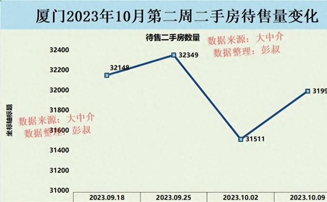 厦门楼市陷入低谷，房价连续半年下跌，或再现2018年式崩盘！