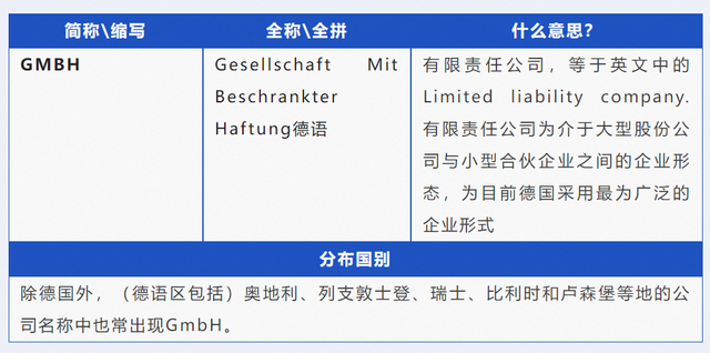 外贸企业必收!全球海外公司名称缩写解读