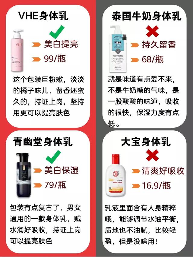 排位前10的身体乳