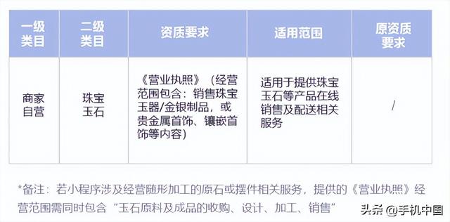 9��23������Ч��΢�Ž����鱦��ʯ��С�����ǿ�ѿ�