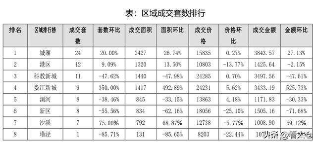 2023年第36周太仓房地产市场监测周报