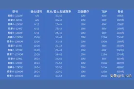 今日英特尔CPU价格（09.10）图片