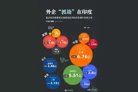 除了东印度公司，谁也别想把钱带走。印度放弃最实惠的工业化之路图片