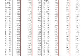 重庆房子，已开始“定点爆发”图片
