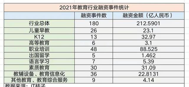 对于2021年教育热点事件“教培转型”的梳理和分析