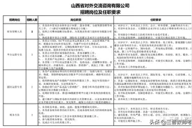 省属国企┃┃山西省对外交流咨询有限公司2022年公开招聘公告图片