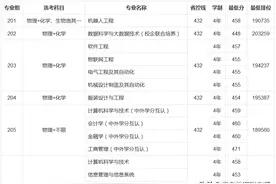 广东白云学院2021年录取分数线图片