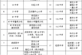 坚持“两先、一抽、不调”办法分班！哈尔滨市南岗区公布2023年义务教育学校招生方案图片