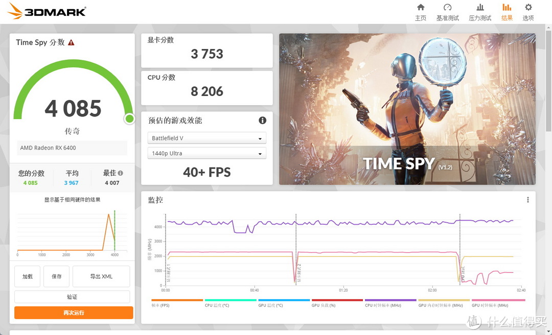 王者亮机卡:Radeon RX 6400到底可以干嘛插图23 王者亮机卡:Radeon RX 6400到底可以干嘛