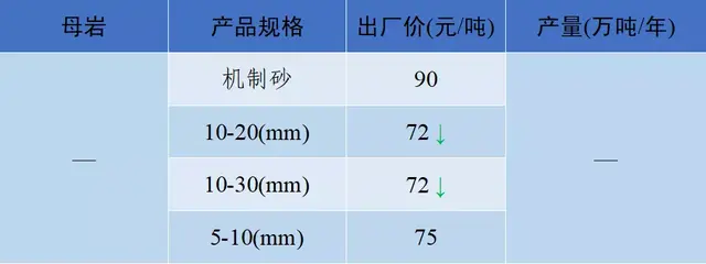 长沙砂石价格表