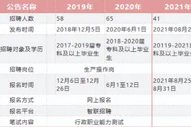 关于中烟工业，你想知道的这里都有图片