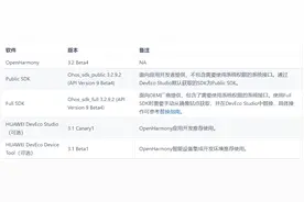 开源鸿蒙 OpenHarmony 3.2 Beta4 发布，新增支持 AB 分区升级图片