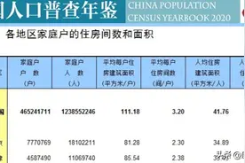 衣食住行和房地产业在中国式现代化国家战略中的地位和作用图片